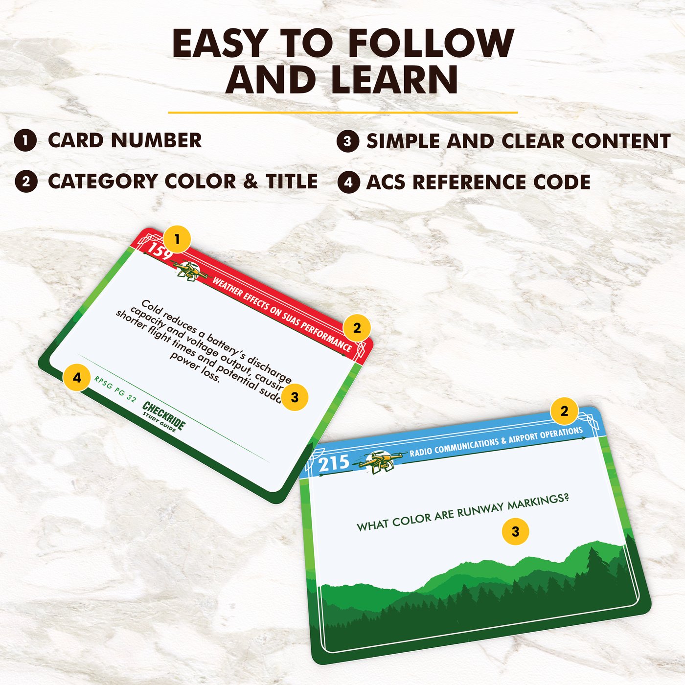 Remote Pilot Part 107 Flashcards, image 2